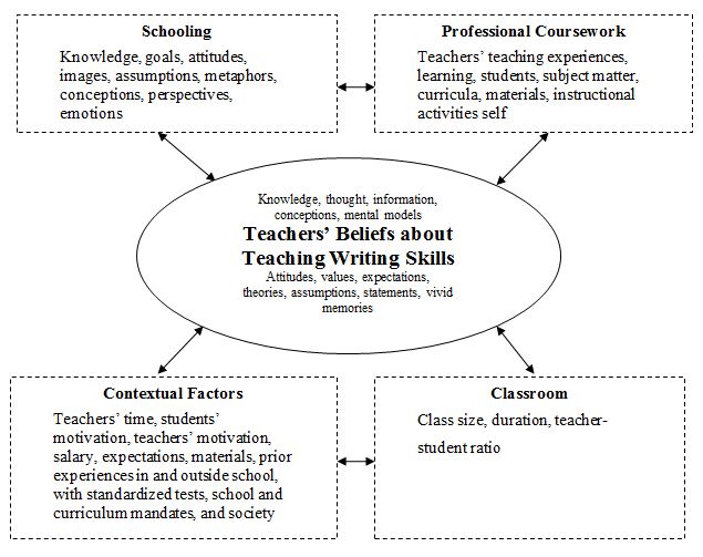 Differentiated Instruction for Writing | Reading Rockets