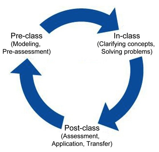 Figure1