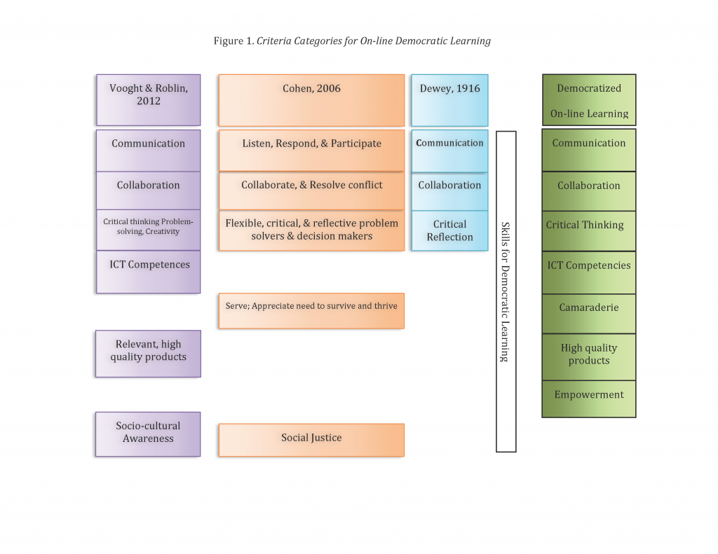 IHR June 2015 Article Figure 1