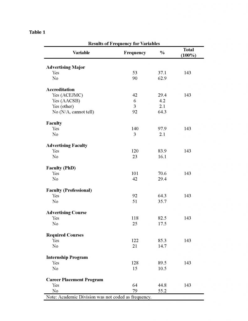 Table 1