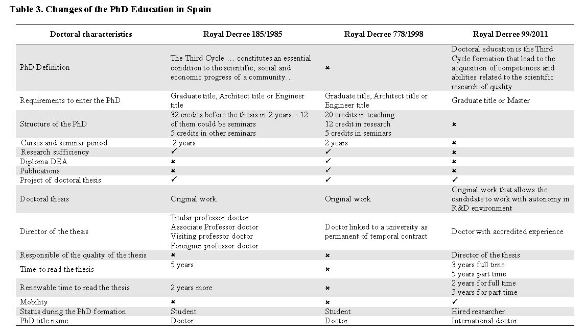 Critical literature review dissertation year